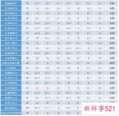 2021全国百强县经济概况