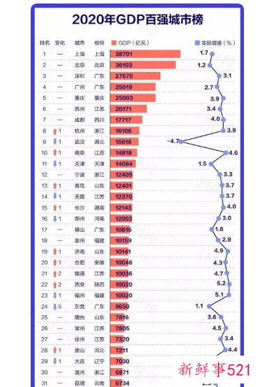 2021全国百强县经济概况