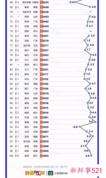 2021全国百强县经济概况