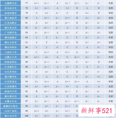 2021全国百强县经济概况