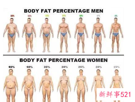 肥胖的男人如何减肥