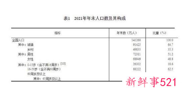 2021年河南出生人口净增仅79.3万