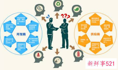 采购的工作职责和内容