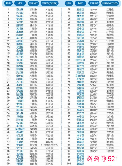 2021全国百强县经济概况