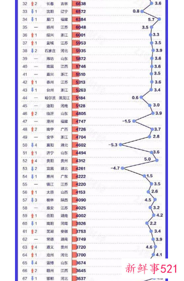 2021全国百强县经济概况