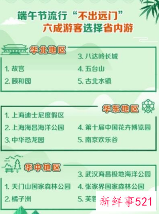 端午节出游人次预计上亿