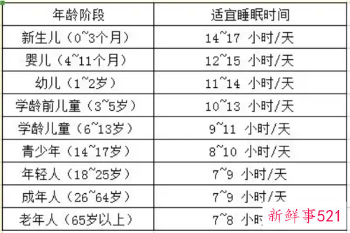 人体最佳睡眠时间表图片