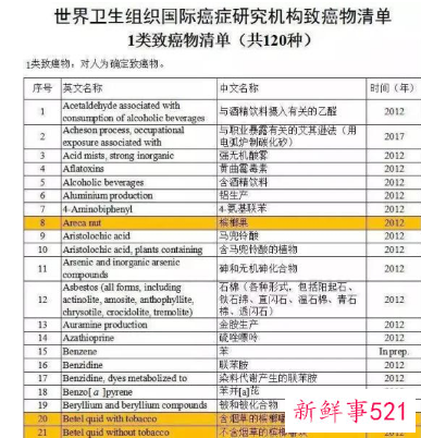 即日起将停止槟榔及其制品的宣传推销