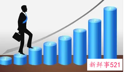 管理者个人行为改进计划