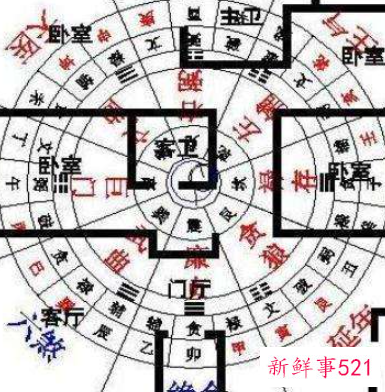 风水知识房屋方位代表的人物