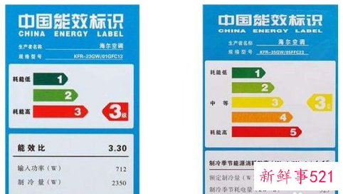 空调耗电量怎么计算