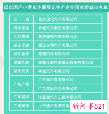 《机动车登记规定》修订版将于5月1日起实施