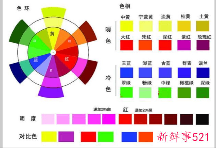 各种颜色调配公式一览表