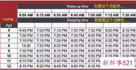 幼儿睡眠时间标准