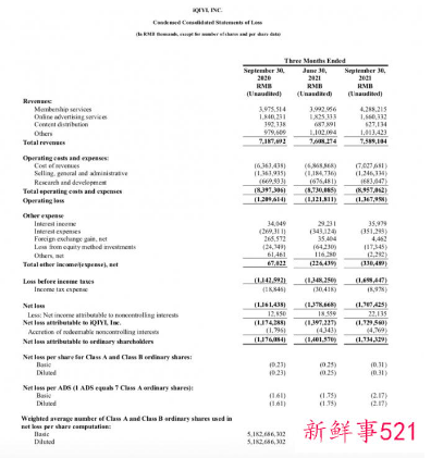 爱奇艺被曝多部门裁员严重