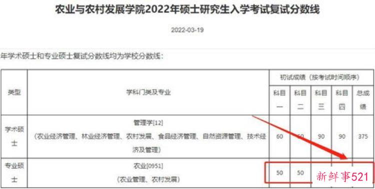 厦门大学考研经验，厦门大学考研最好的学科