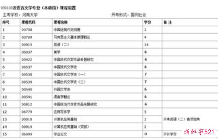 四川省成人高考专升本，2022四川成考招生专业