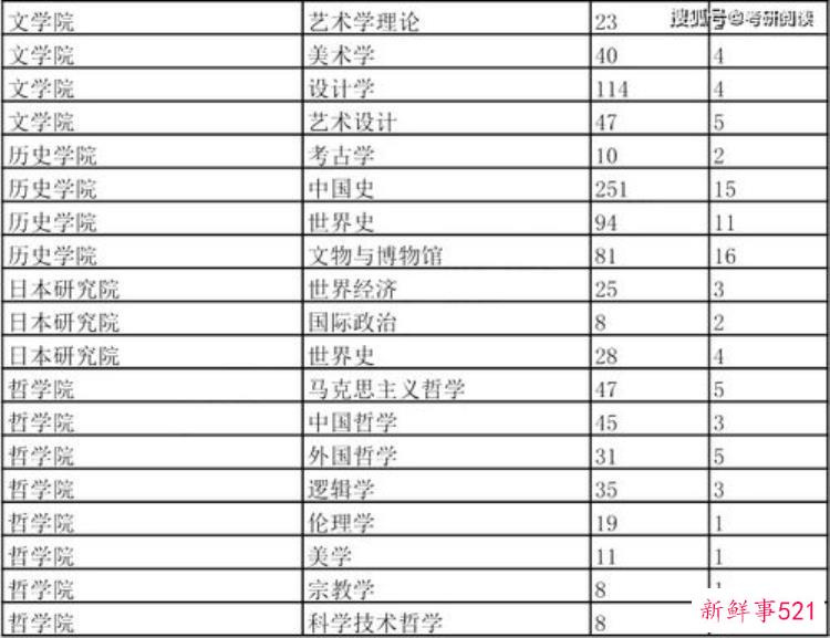 中国博物馆青年学术研讨会，博物馆征稿