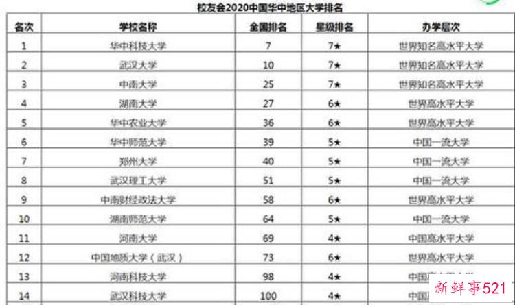 四川大学全国前十，四川大学名校第一梯队
