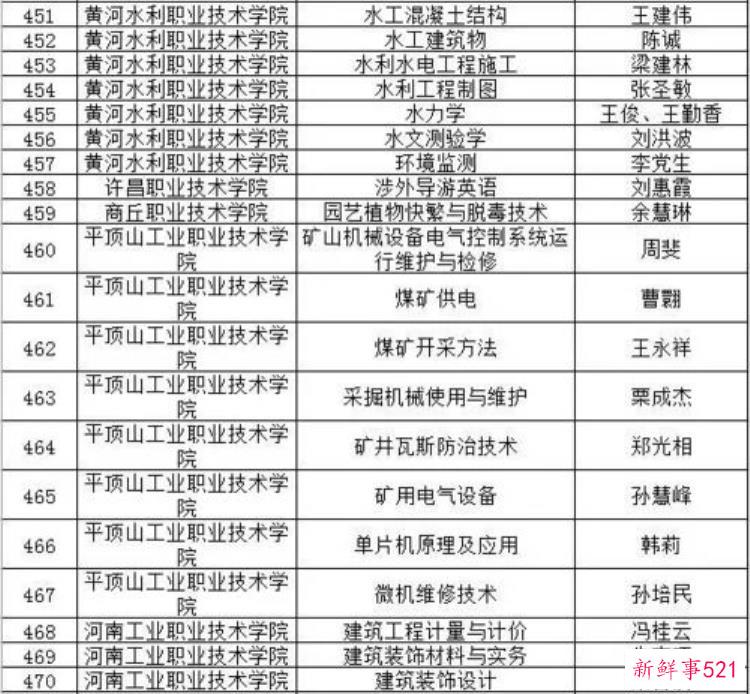 中国大学MOOC网课答案，中国大学mooc期末答案查询