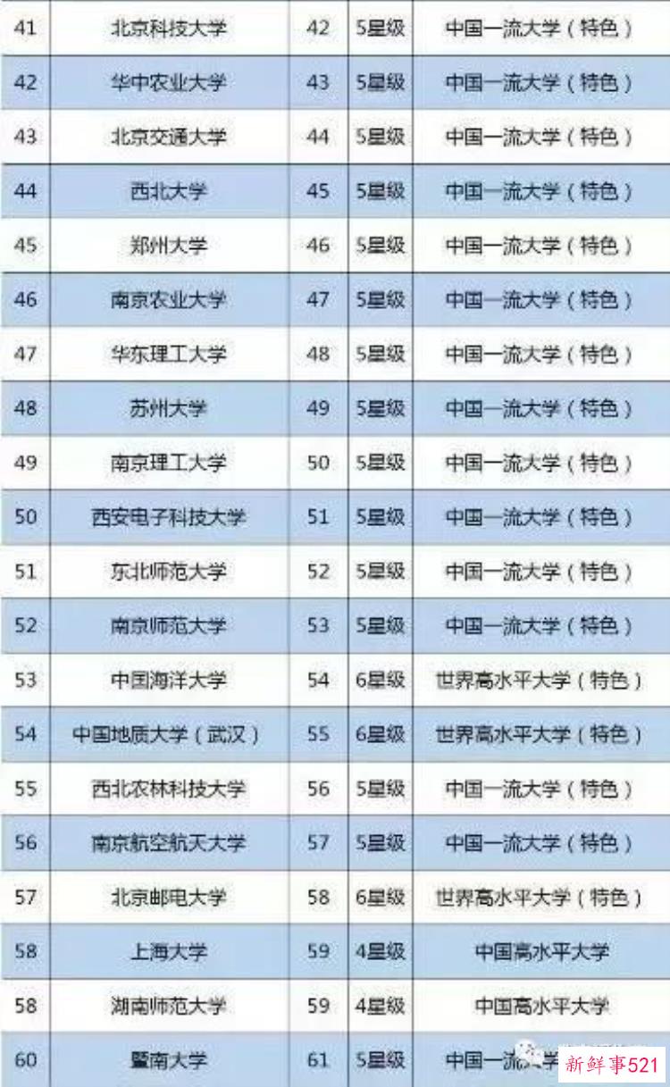211最穷的大学，实力最强的十所211高校