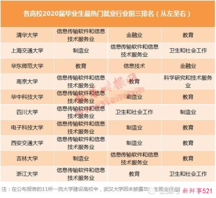 清华北大学子郑州发展前景和容纳度很好