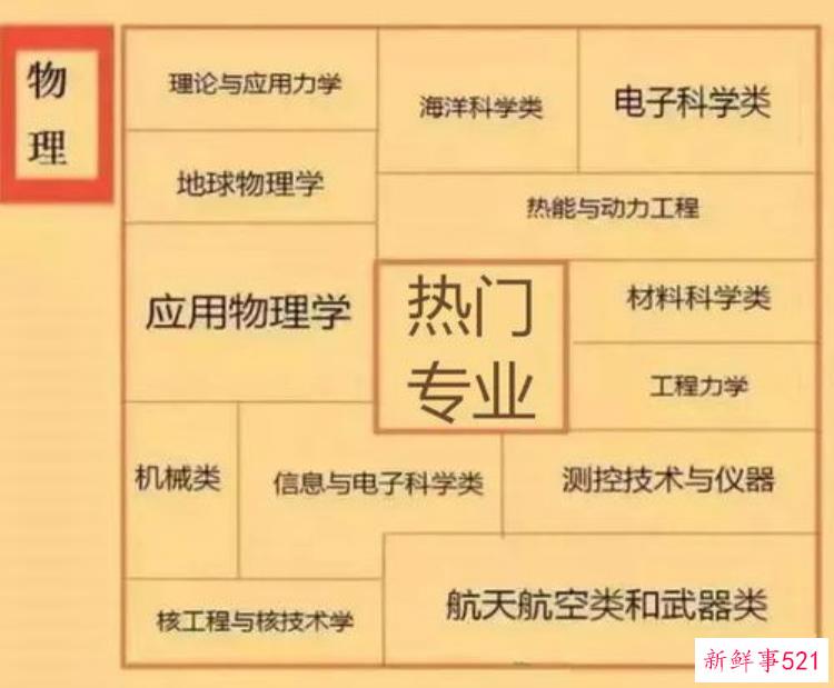 新高考专业选课，河北高中生选科