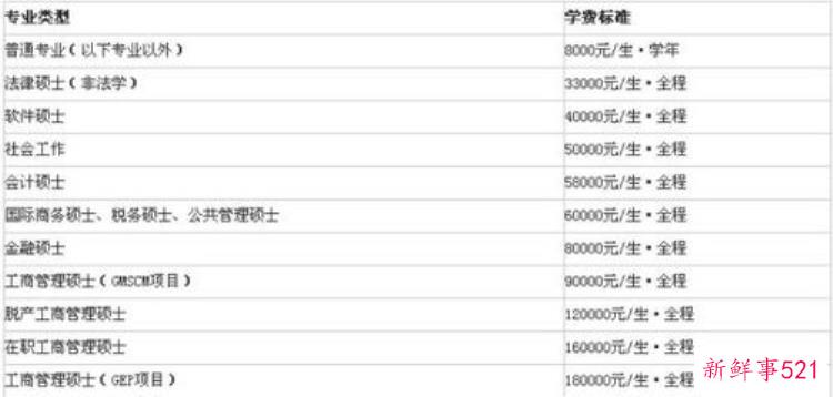 浙大学费2021,浙江大学各专科的学费多少