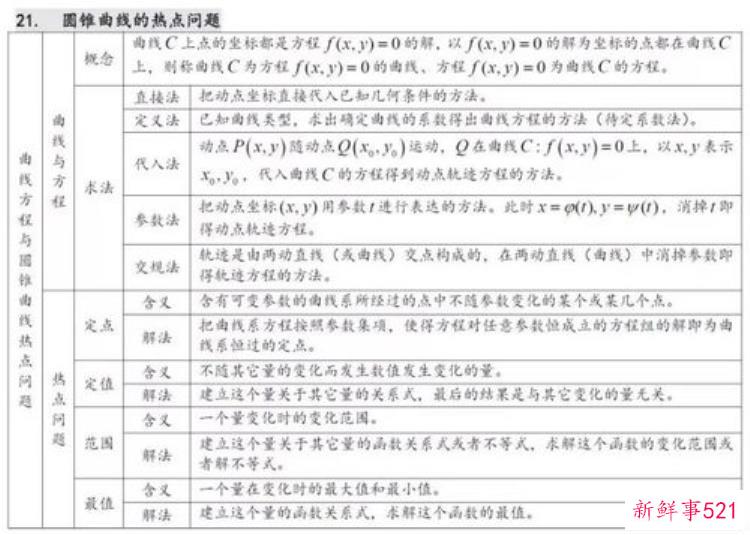 2021高考语文古诗词专项训练，高三语文中国古代诗歌知识网络图