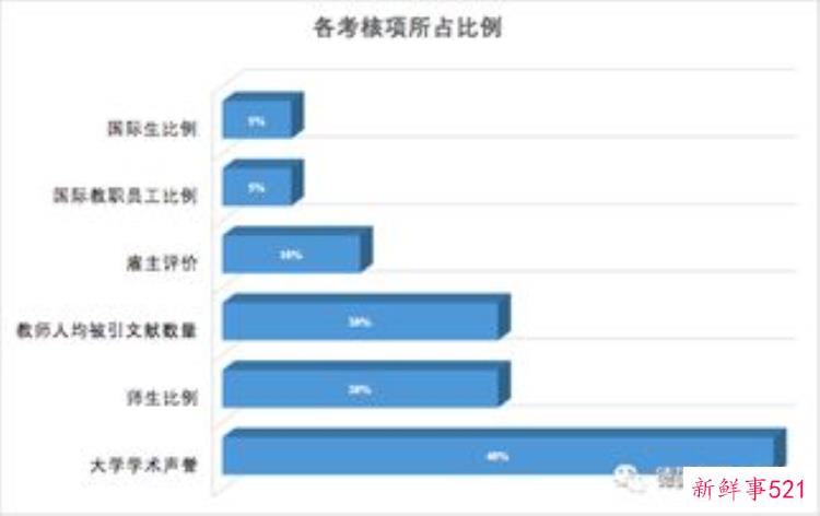 qs世界大学排名德国大学「德国大学排名」