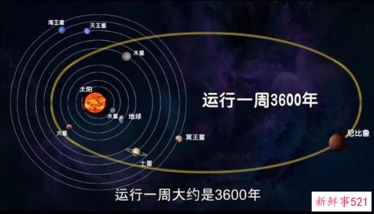 太阳系第十二颗行星尼比鲁，太阳系最神秘的行星有多大