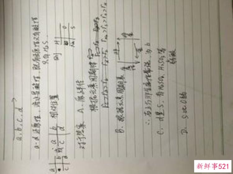 古文中涉及到的化学知识，高考化学考点知识归纳