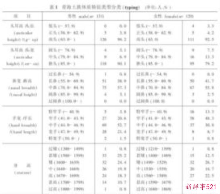 吴金鼎和山东人体质之研究