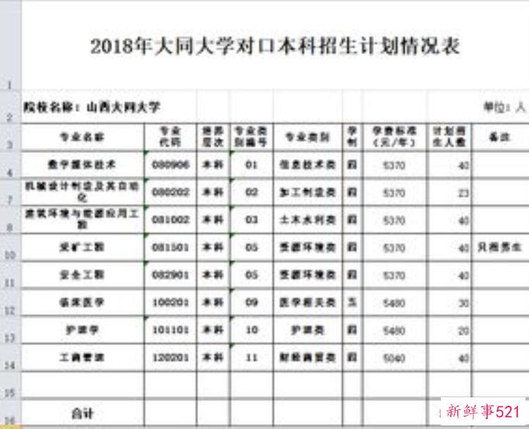 想报考大同大学大同大学2021年招生计划及近三年录取分数线最全攻略来啦