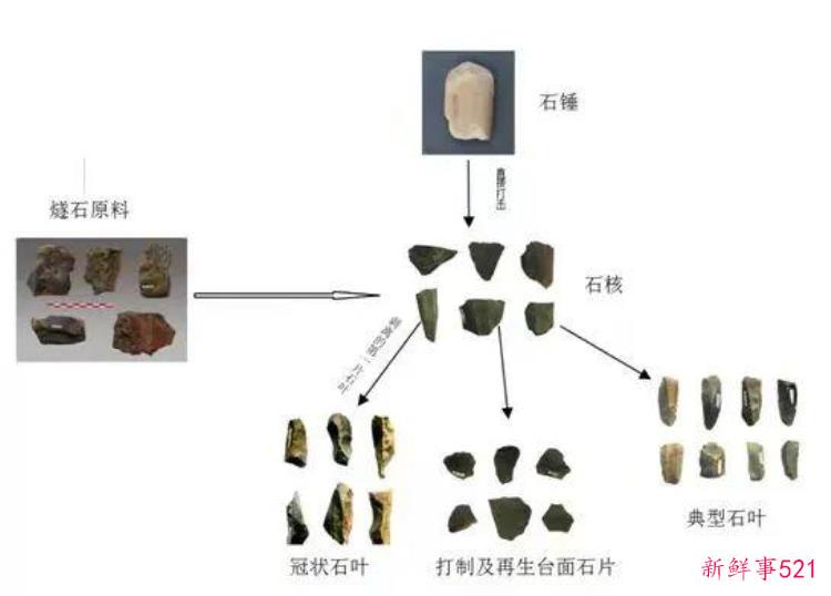 考古研究成果公布揭秘1万年前的郑州现代人，考古史上最尴尬的考古