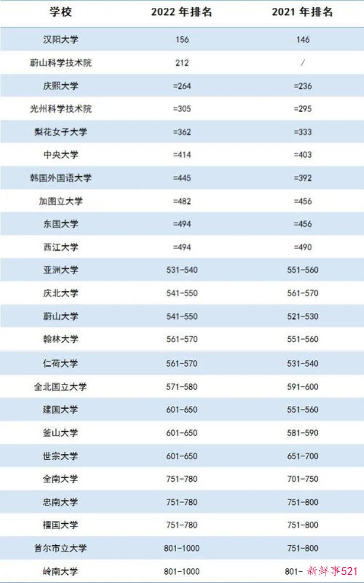 qs世界大学排名德国大学「德国大学排名」
