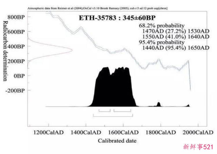 考古资料中的史前文化是指，中国史前文化遗址考古资料