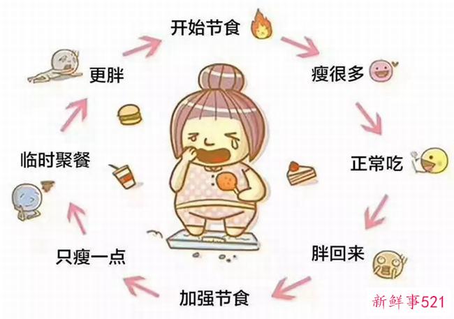 低碳水化合物饮食有效吗？这种饮食要注意什么？