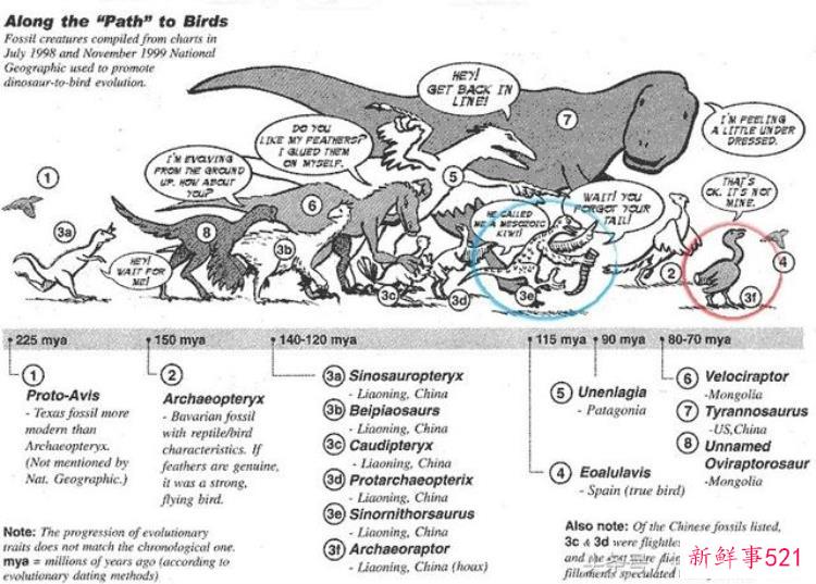 中国的古生物学家，生物学家名人小故事