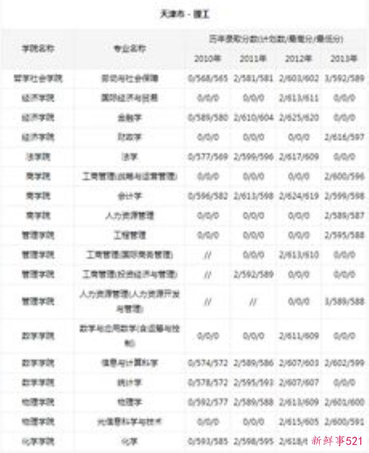 吉林大学在河南省录取分数线，吉林大学在河南招生投档线