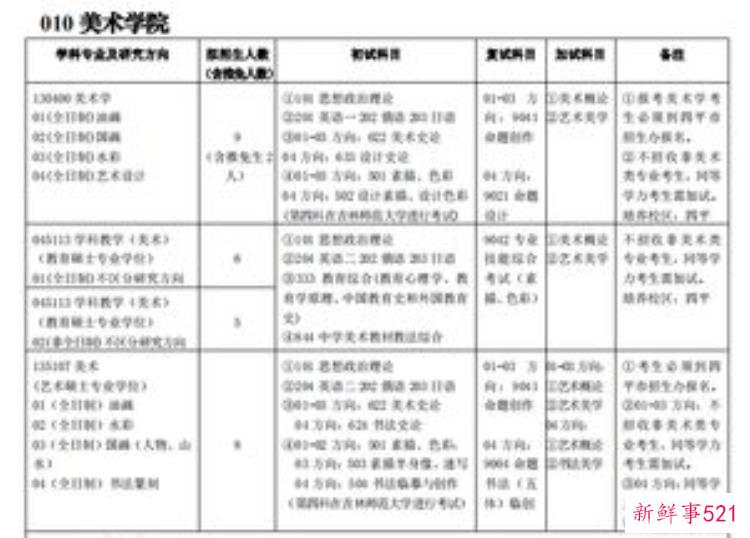 吉林大学的考古学，考古研究生专业目录