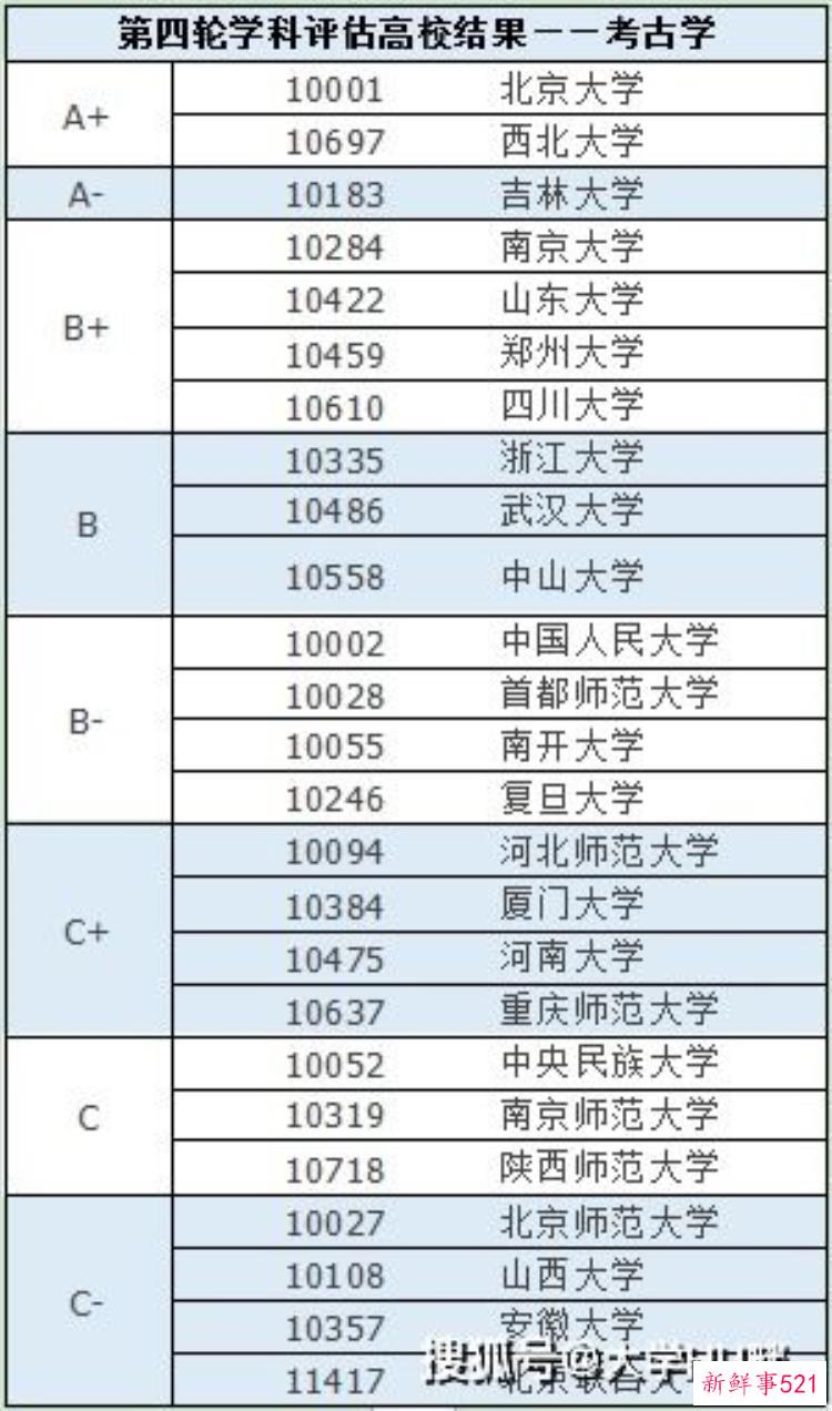 考古学没前途「考古专业没前途考古界政协大咖告诉你真相」