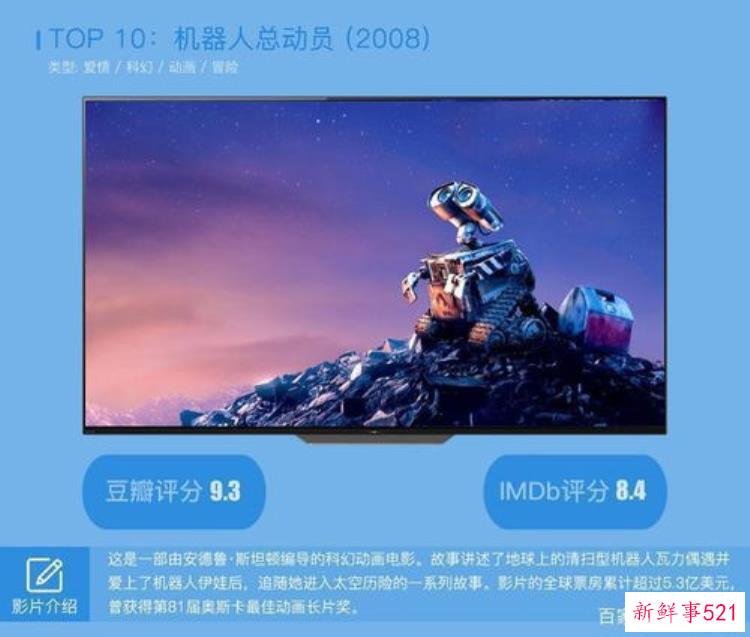 2022年最震撼大片必看的电影，2022年震撼大片