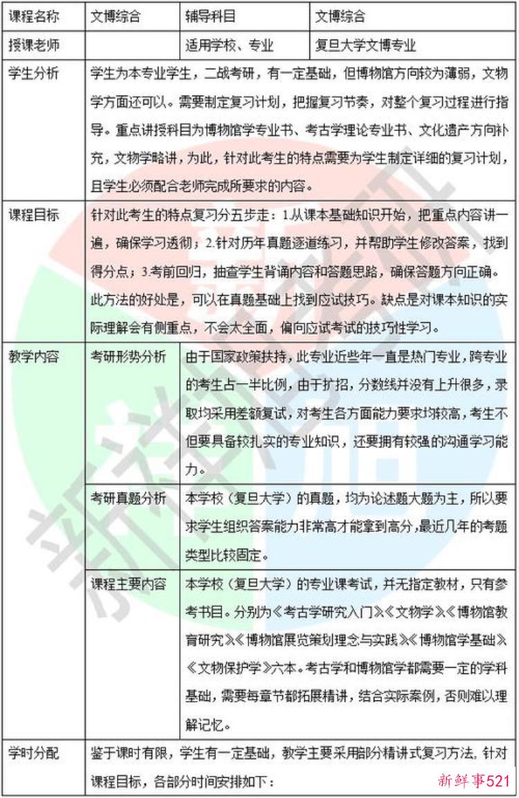 你知道哪些关于山西博物院的资料，山西大学2022考研文博专业报录比