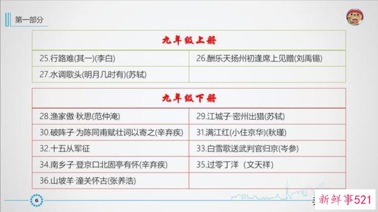 福建中考古诗文鉴赏，田忌赛马福建中考