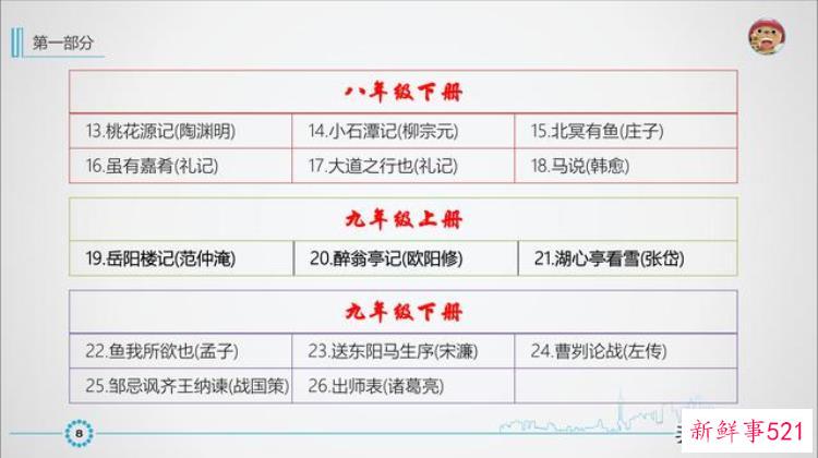 福建中考古诗文鉴赏，田忌赛马福建中考
