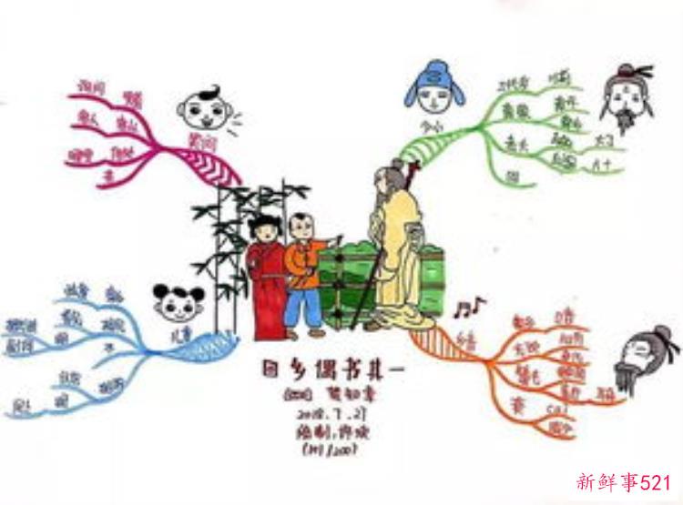 思维导图在古诗教学中的运用，娜姐思维导图学古诗