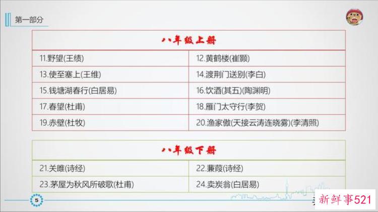 福建中考古诗文鉴赏，田忌赛马福建中考