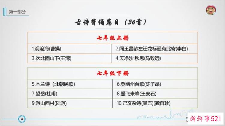 福建中考古诗文鉴赏，田忌赛马福建中考