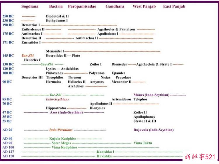 古希腊亚历山大三世银币，考古专家研究罗马的金币